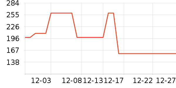 ��վ�ˮ����ʷ�۸�