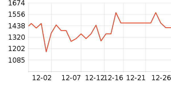 ��Ϊ������������ʷ�۸�