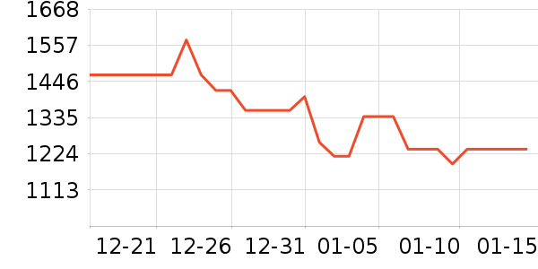 ��Ϊ������������ʷ�۸�