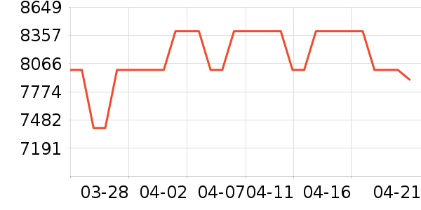 ����ϴ�»���ʷ�۸�