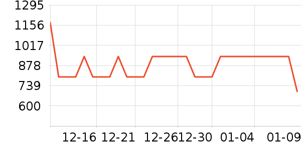 ����᰻����װ��ʷ�۸�