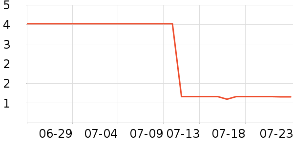 ϴɹ��Ʒ��ʷ�۸�