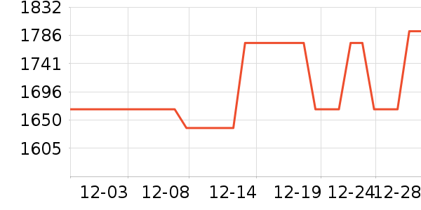 �����¹���ʷ�۸�