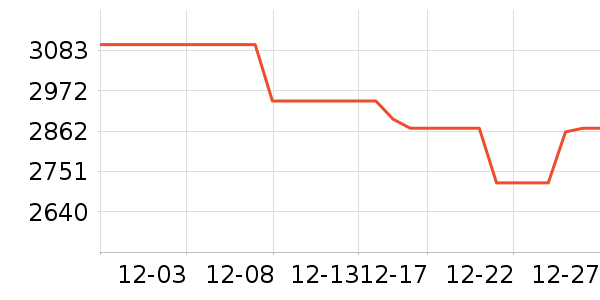 άŵ����ƹ���ʷ�۸�