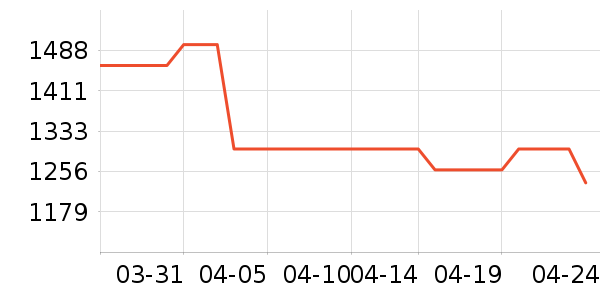 ������������������ʷ�۸�