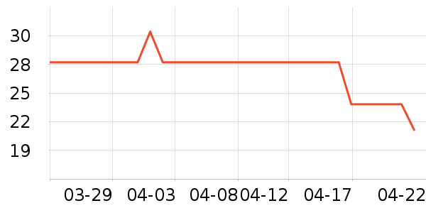 �߽�˿����������ʷ�۸�