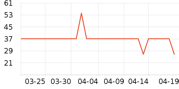 �ɽֳ�����/�̲���ʷ�۸�