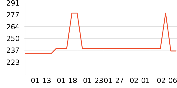 ��ľ���������ʷ�۸�