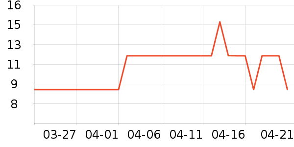 �߽�˿��������ʷ�۸�