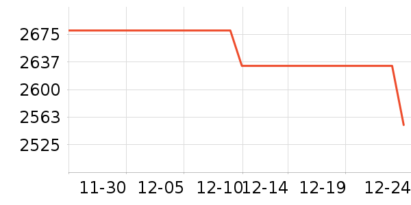 a2Ӥ���̷���ʷ�۸�