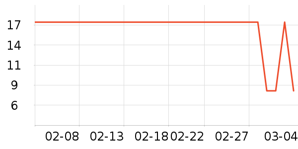 ��һ������/��������ʷ�۸�