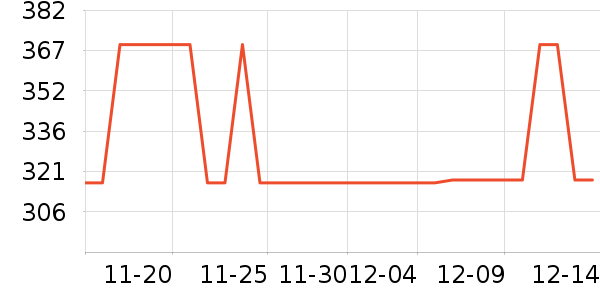 ONLYŮʽ����/�޷���ʷ�۸�