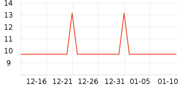 Ұ���������߲���ʷ�۸�