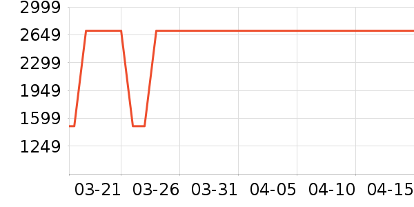 �׼ұ�����ʷ�۸�