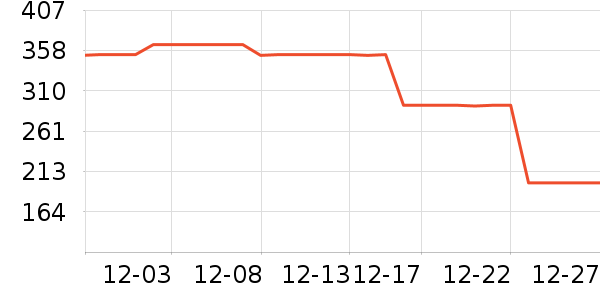 ����ٳ����Ůװ��ʷ�۸�