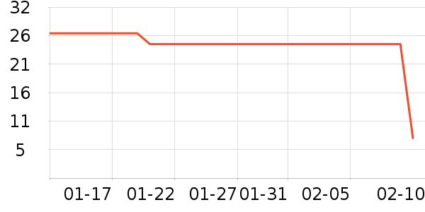 �巼ի��Բ/Ԫ����ʷ�۸�