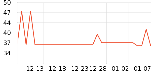 �ȵǳ���Ӫ��������ʷ�۸�