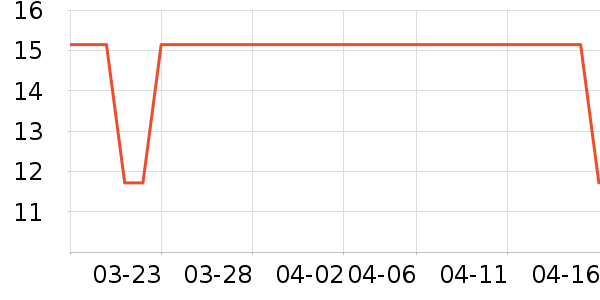 ��ҩ�������ҩ��������ʷ�۸�