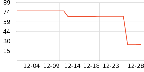 ��Ϸ������ʷ�۸�