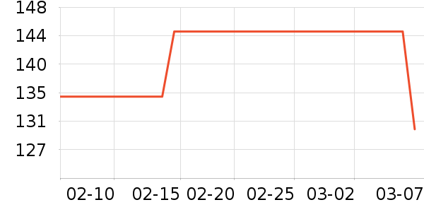 ���ֿ˳���ҽ�Ʊ�����ʷ�۸�