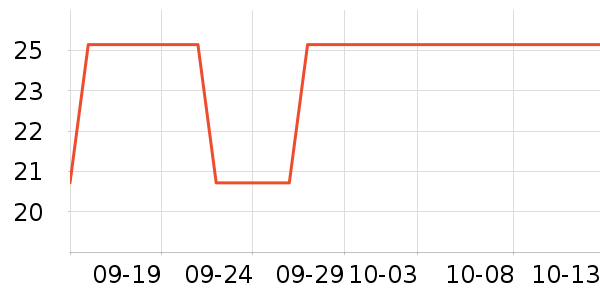 ������������ʷ�۸�