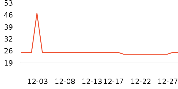 ������������ʷ�۸�