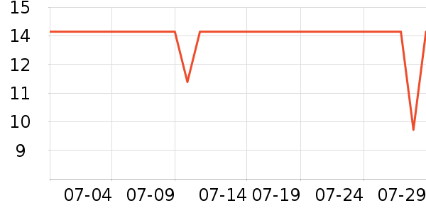 ����ӡ��ֽ��ʷ�۸�