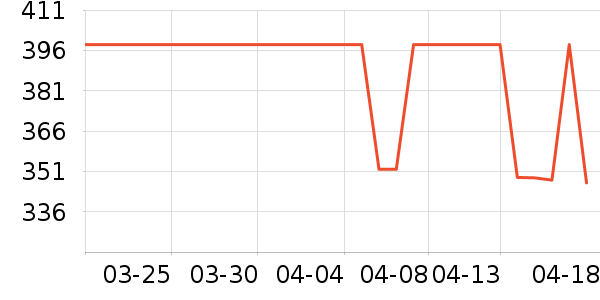 ����������ʷ�۸�