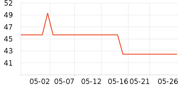 ������ů������ʷ�۸�