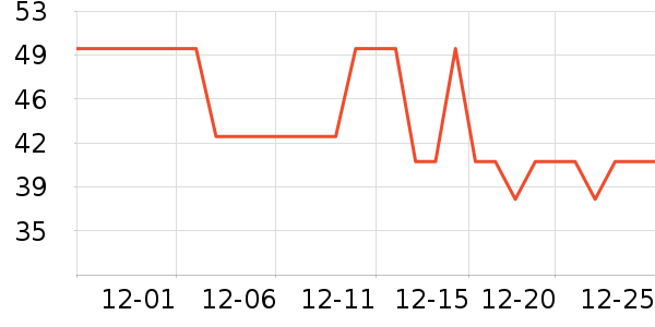 ������ů������ʷ�۸�