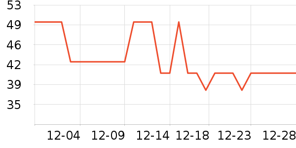 ������ů������ʷ�۸�