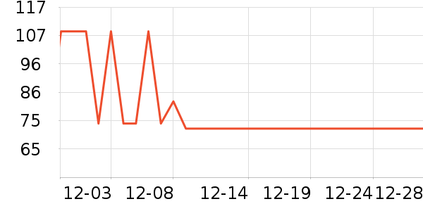 ��ѧ�۾�/��Ƭ������ʷ�۸�