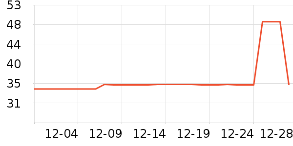 �ɵ�ŵ����ҽ�Ʊ�����ʷ�۸�