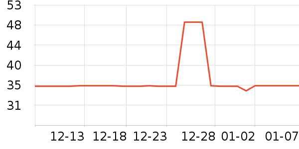 �ɵ�ŵ����ҽ�Ʊ�����ʷ�۸�