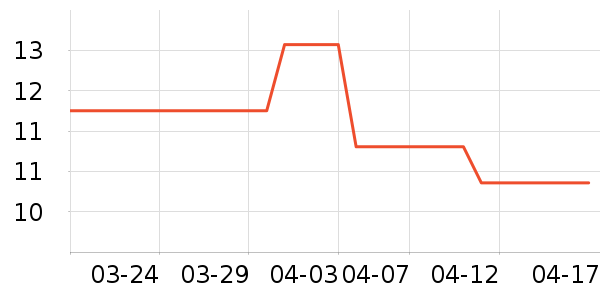 ����/��������ʷ�۸�