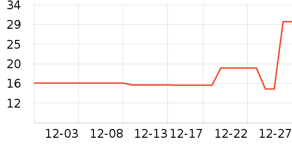 ���������ʷ�۸�