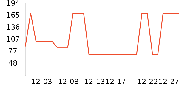 �����ɱ���/������ʷ�۸�