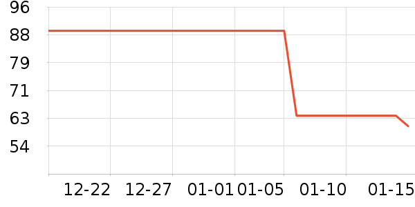 ����/ˮ��/ˮ����ʷ�۸�