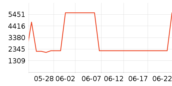 ����ϴ�����ʷ�۸�