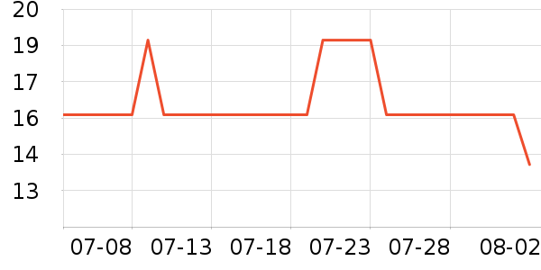 �ݰ��������ղ�Ʒ��ʷ�۸�