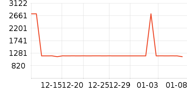 �������װ��ʷ�۸�