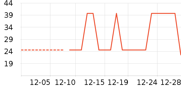 �Ź�������ʷ�۸�