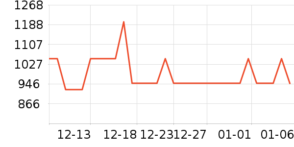 ������Ʒ�����ʷ�۸�