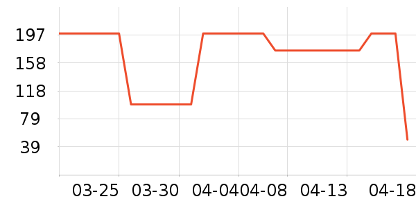 ������ţ�ֻ�ɢ������ʷ�۸�