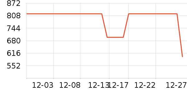 ������ë����Ʒ��ʷ�۸�