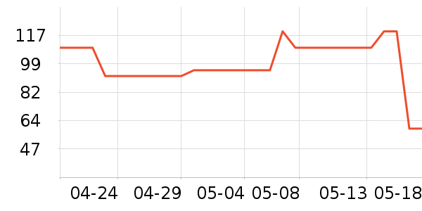 ����Ůʿ�ڿ���ʷ�۸�