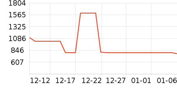 ɭ���������߶�����ʷ�۸�