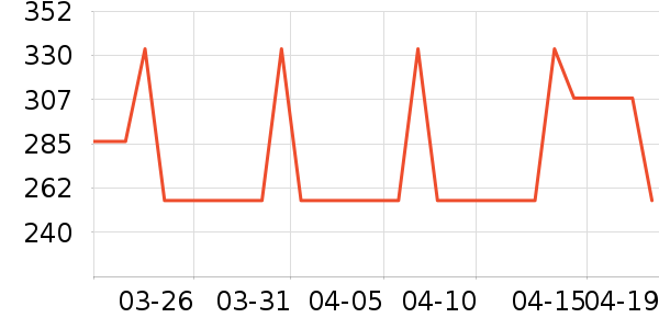 ����ţ�п���ʷ�۸�