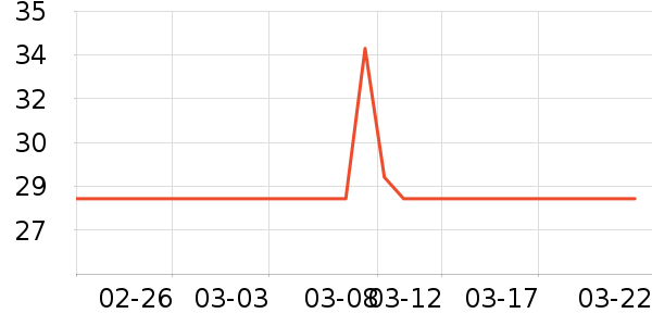 ��ϵ��Я���δ���ʷ�۸�