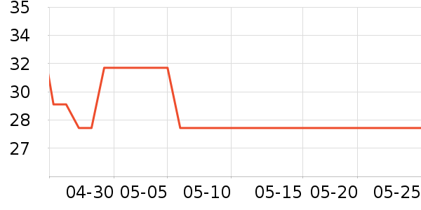 ��ϵ��Я���δ���ʷ�۸�